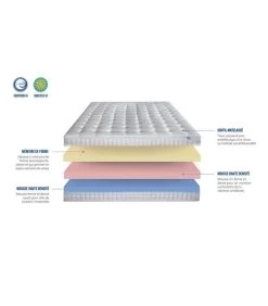 Matelas 160x200 Cm Mémoire De Forme Châtelet - 24 Cm 16 Matelas 160x200 Cm Mémoire De Forme Châtelet - 24 Cm -Magasin De Meubles De Chambre À Coucher matelas 160x200 cm memoire de forme chatelet 24 cm 3701030143084 1238151