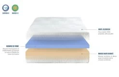 Matelas 90x190 Cm Mémoire De Forme Mirage - 25 Cm -Magasin De Meubles De Chambre À Coucher matelas 90x190 cm memoire de forme mirage 25 cm 3701030111229 1242184