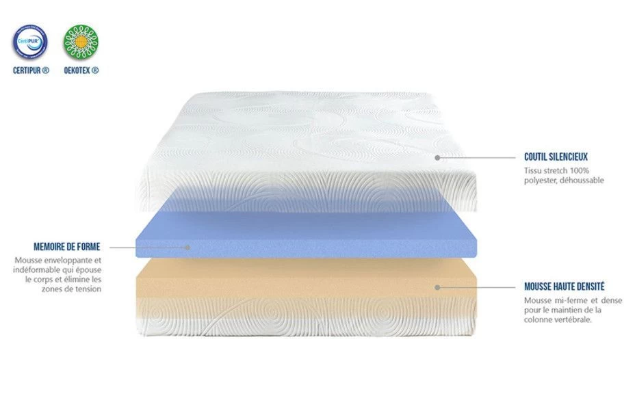Matelas 90x200 Cm Mémoire De Forme Mirage - 25 Cm 6 Matelas 90x200 Cm Mémoire De Forme Mirage - 25 Cm – Image 4