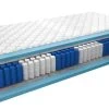 Matelas à Ressorts Multi Poches Réparateur De Sommeil Paula - 18 Cm - 7 Tailles