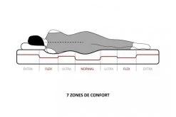 Matelas Mousse à Mémoire De Forme 120x200 Cm Vito - 18 Cm -Magasin De Meubles De Chambre À Coucher matelas mousse a memoire de forme 120x200 cm vito 18 cm 3666722553025 398468