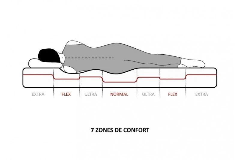 Matelas Mousse à Mémoire De Forme Dory 160x200 Cm - 17 Cm 6 Matelas Mousse à Mémoire De Forme Dory 160x200 Cm - 17 Cm – Image 4